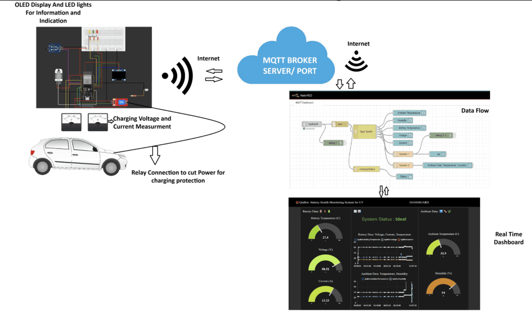 IoT-Based EV Health Monitor